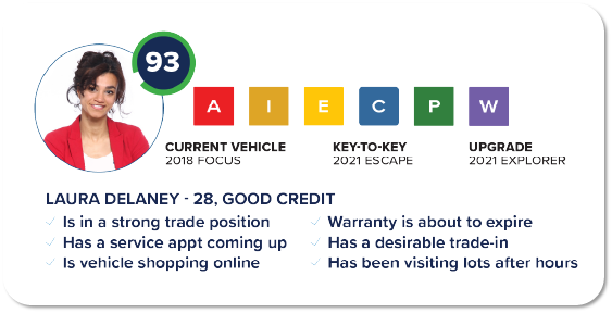 AutoAlert-CXM-Customer-Profile