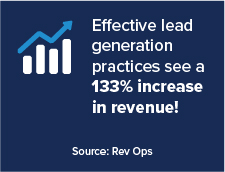 Internet Sales Manager Habits - Lead Generation